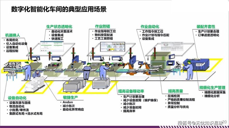 PLC控制系统