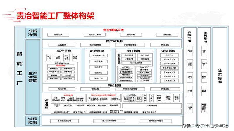 智能制造方案