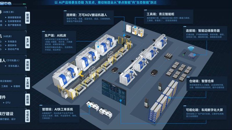 能源管理系统